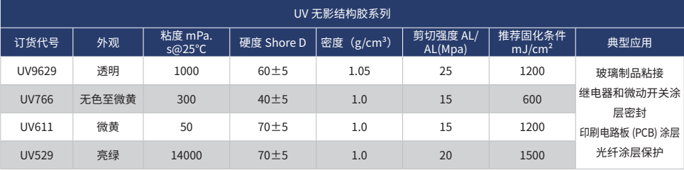 UV無影結構膠系列.jpg